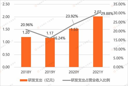 北信源 終端安全龍頭企業(yè)的困境與突破